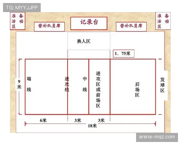 场地尺寸规则有哪些硬性标准，裁判如何严格执行判罚？