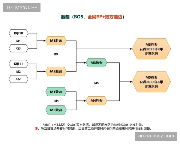 比赛重赛规则与判定条件及执行流程