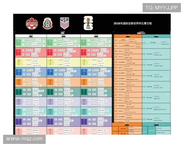 2026世界杯32强赛制变化：扩军后比赛数量增加