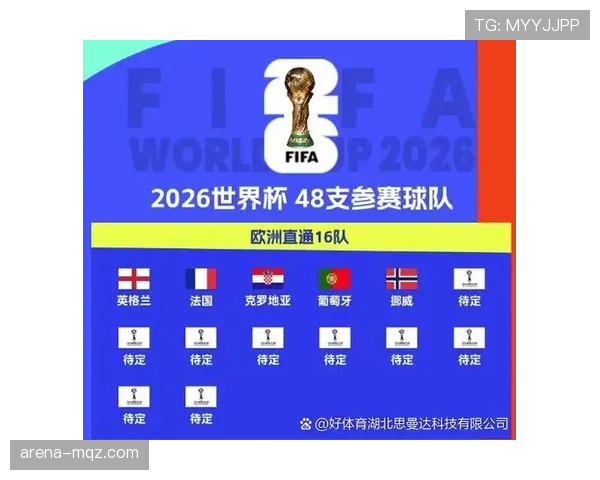 2026世界杯B组晋级形势回顾：前三名进入32强